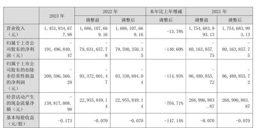 加加食品再陷困境 戴帽危机与三年亏损超3.5亿背后的旅游业扩张迷思