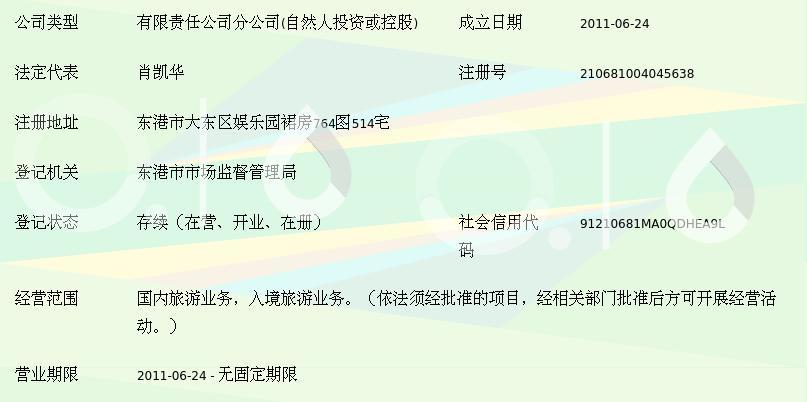 丹东神洲国际旅行社东港门市部 入境旅游业务概览与优势