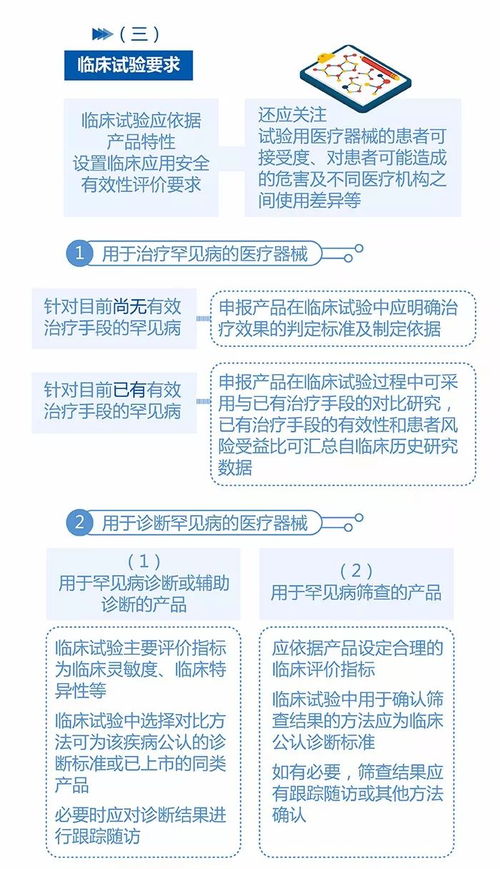 cmde产品注册图解与国内旅游业务解析